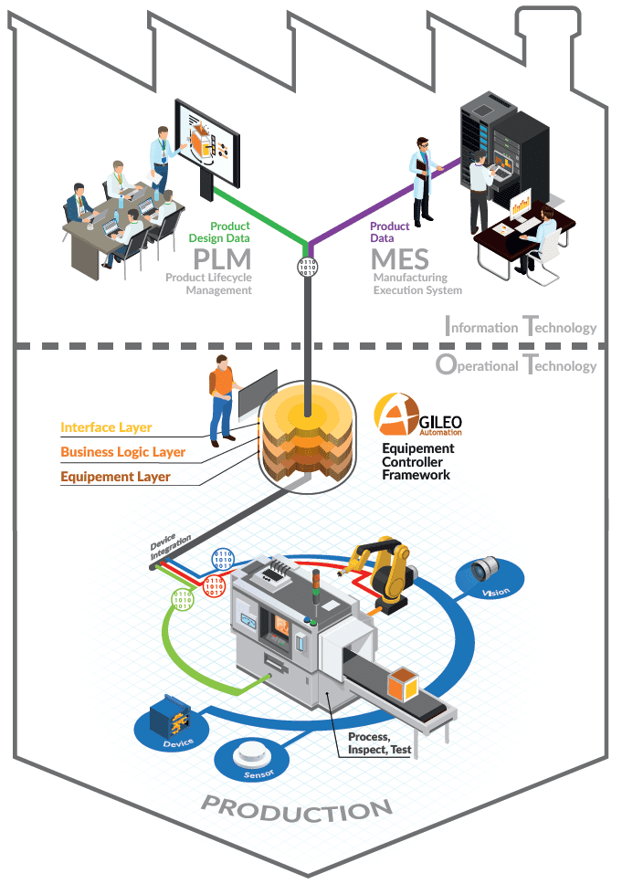 AGILEO A2ECF semi conducteur
